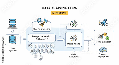 Data training flow process diagram.