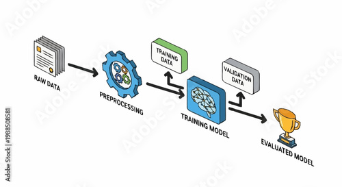 Machine learning model evaluation process diagram.