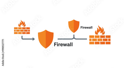 Firewall network security protection concept.