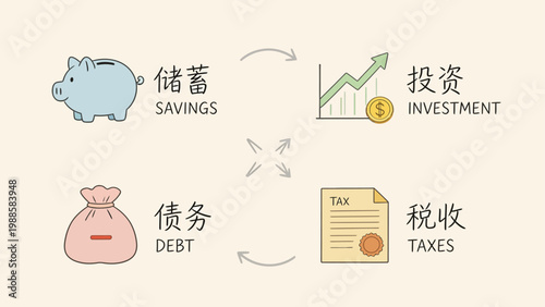 Financial Concepts Diagram