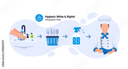 A professional chef demonstrates a hygienic cleaning process for cutlery using a sink and spray bottle in a clean, soft blue infographic flow for sanitation.