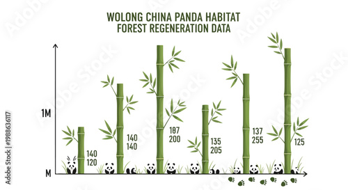 Wolong China panda habitat forest regeneration data graph with bamboo and panda icons