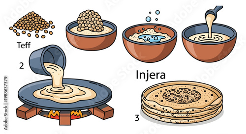 Ethiopian injera bread making process from teff to baking