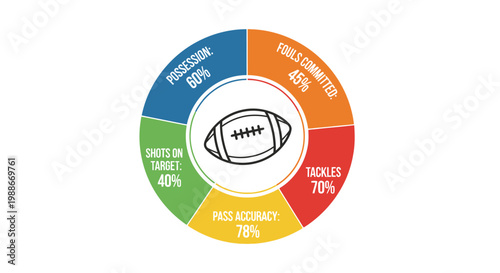American Football Statistics Pie Chart with Key Performance Indicators.