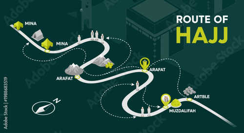 Hajj Pilgrimage Route Map Showing Key Locations and the Spiritual Journey of Muslims
