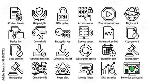 Digital rights management icons for content protection and licensing.