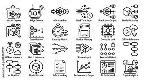 Artificial intelligence model deployment and edge computing performance outline icons set.