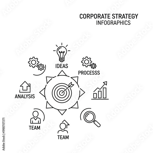 Leadership and Team Direction Diagram with Key Elements for Effective Team Management and Guidance.