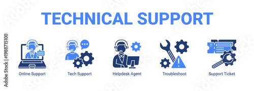 Technical Support web banner icon concept  with Online Support, Tech Support, Helpdesk Agent, Troubleshoot, Support Ticket.