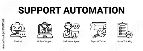 Support Automation web banner icon concept, with Chatbot, Online Support, Helpdesk Agent, Support Ticket.
