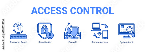 Access Control web banner icon concept, with Password Reset, Security Alert, Firewall, Remote Access.