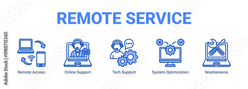 Remote Service web banner icon concept, with Remote Access, Online Support, Tech Support, System.