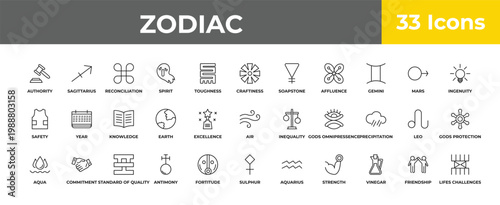 outline zodiac icons set - knowledge, commitment, lifes challenges. editable vector for web and mobile ui