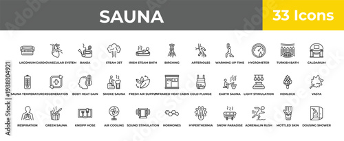 outline sauna icons set - body heat gain, green sauna, dousing shower. editable vector for web and mobile ui