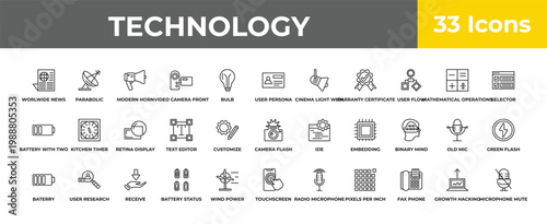 outline technology icons set - retina display, user research, microphone mute. editable vector for web and mobile ui