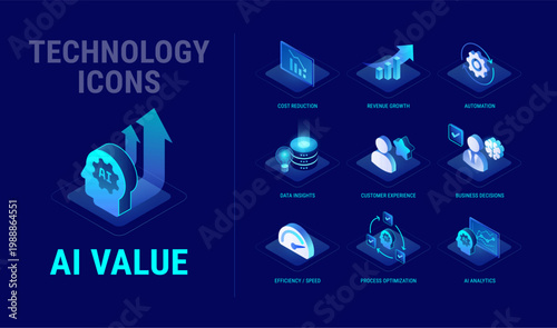 Technology icons set for AI Business Value workflow diagram - Cost saving, automation, revenue growth, business benefits, AI data analytics, better business decisions - high quality isometric vector
