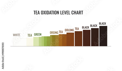 Tea oxidation level color chart.