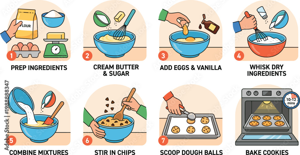 Εκτύπωση καμβά Cookie baking process cartoon vector illustration with step by step recipe guide