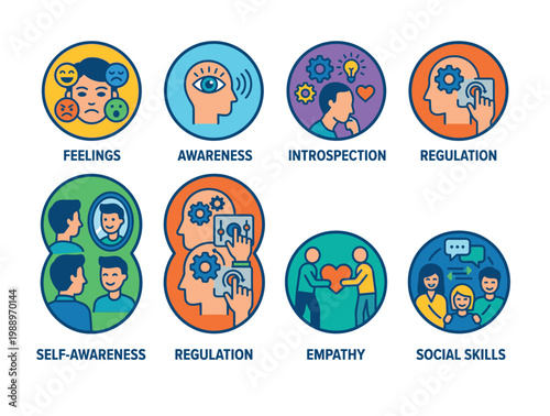 Emotional Intelligence Skills Icons Set.