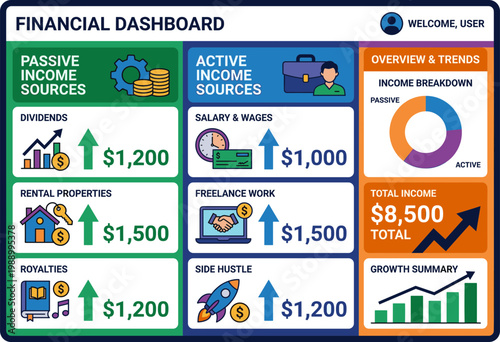 A financial dashboard displays various income sources and trends with charts and icons.