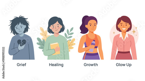Illustration depicting the four stages of emotional transformation: Grief, Healing, Growth, and Glow Up, showing personal development and self-improvement.