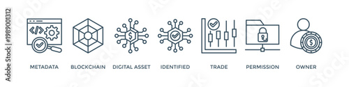 Nft banner web icon vector illustration concept with icon of metadata, blockchain, digital asset, identified, trade, permission and owner