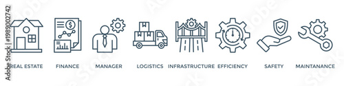 Facility management banner web icon vector illustration concept with icon of real estate, finance, manager, logistics, infrastructure, efficiency, safety, maintenance