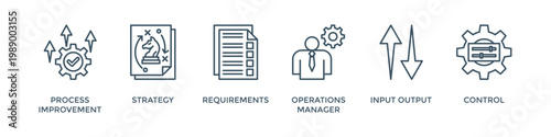 Operations management banner web icon vector illustration concept with icon of process improvement, strategy, requirements, operations manager, input output and control