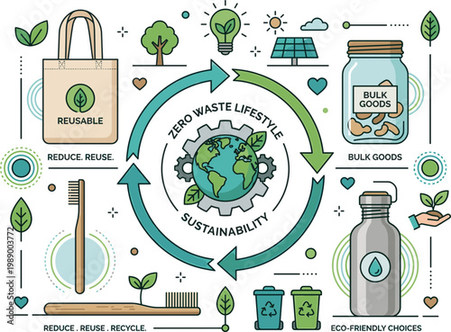 Conceptual illustration of a comprehensive zero waste lifestyle, showcasing interconnected elements for environmental sustainability and eco-friendly living practices and solutions