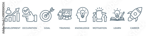 New skills banner web icon vector illustration concept with icon of development, occupation, goal, training, knowledge, motivation, learn and career