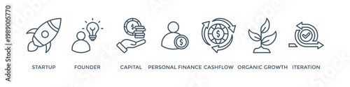 Bootstrapping banner web icon vector illustration concept with icon of startup, founder, capital, personal finance, cashflow, organic growth, and iteration