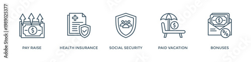 Employee benefits banner web icon vector illustration concept with icon of pay raise, health insurance, social security, paid vacation and bonuses
