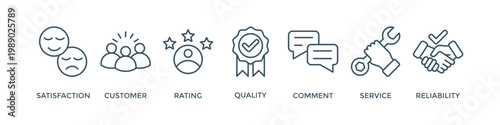 Feedback banner web icon vector illustration concept with icon of satisfaction, customer, rating, quality, comment, service and reliability
