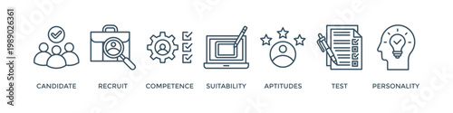 Assessment center banner web icon vector illustration concept for personal audit of human resources with icon of user candidate, recruit, competence, suitability, aptitudes, test and personality