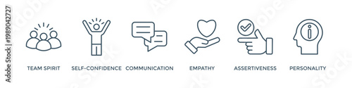 Soft skills banner web icon vector illustration concept for human resource management and training with icon of team spirit, self-confidence, communication, empathy, assertiveness, and personality