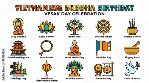 Vietnamese Buddha Birthday Vesak Day Celebration Icons