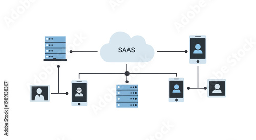 SaaS Cloud Computing Network Architecture with Connected Devices and Servers.