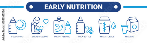 Early Nutrition web banner icon vector illustration concept with icons of colostrum, breastfeeding, infant feeding, milk bottle, milk storage, and milk bag.