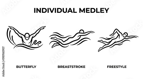 Swimming Strokes Illustrated - Butterfly, Breaststroke, and Freestyle.