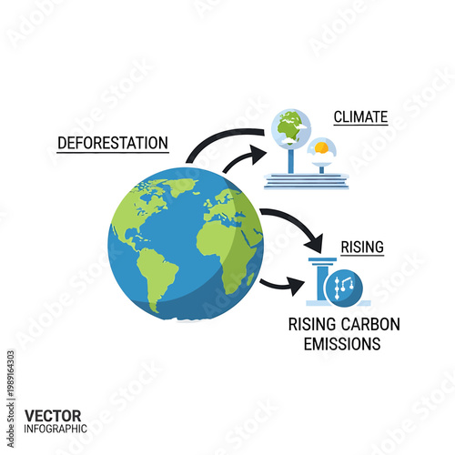 Earth with Climate Change Effects.