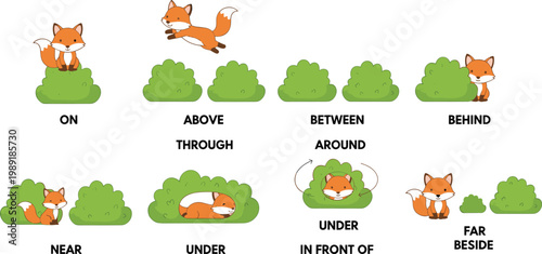 Cartoon fox with bushes demonstrating spatial prepositions in educational vector illustration