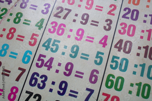 Canvastavla Bright, colorful times table chart showing rows of numbers and arithmetic symbols printed on paper for school math practice, education resources, classroom teaching and early numeracy learning