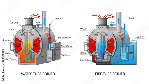 Water Tube and Fire Tube Boiler Vector Icon Set: Industrial Steam Generator Diagrams, Conceptual Thermal Engineering Graphics in Flat Technical Style