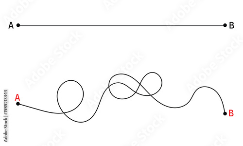 Straight and complicated path from point A to point B isolated on white background. Concept of problems and solutions . Vector Illustration . EPS 10 .