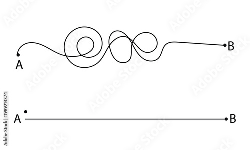 Straight and complicated path from point A to point B isolated on white background. Concept of problems and solutions . Vector Illustration . EPS 10 .
