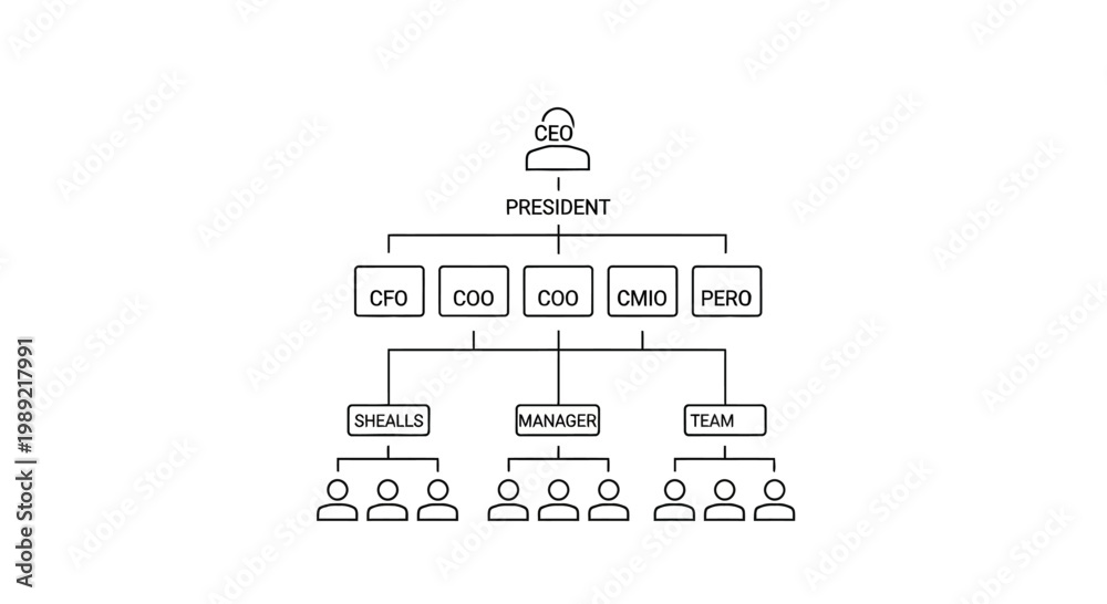 Fototapeta premium Hierarchical organizational chart illustrating company structure and management roles.