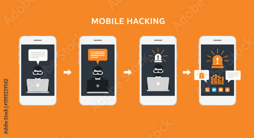 Step-by-step mobile hacking process illustration showing a cybercriminal gaining access to data and triggering device alerts.