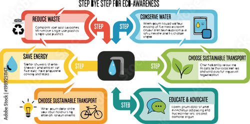 Eco-awareness infographic vector, sustainable living step by step guide, environmental conservation flowchart with icons, green lifestyle diagram