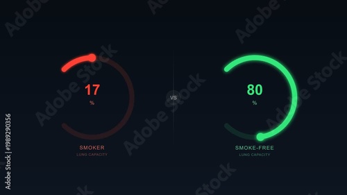 Lung Capacity Comparison Dashboard – Smoker vs Smoke-Free Animated Arc Meter Seamless Loop 4K