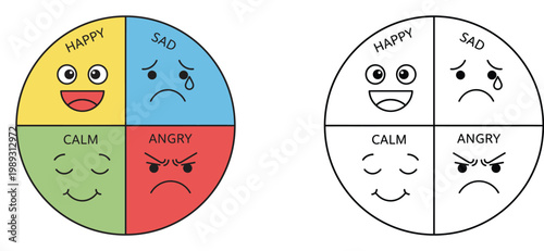 Emotions wheel for kids featuring happy sad calm and angry faces, social emotional learning tool and coloring book page set for children education and mental health activity